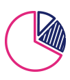 Branding